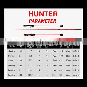 JOHNCOO Light Jigging Rod PE0.8-1.5 Boat Fishing Rod For Cuttlefish 1.68m 1.8m 1.98m Solid Sensitive Tip Snapper Rod thumbnail-2