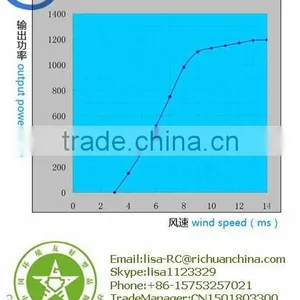 1KW Small Vertical Axis Wind Turbine System Mini Home Use Windturbine System thumbnail-3