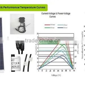 High Efficiency USD0.45/W, 250W Polycrystalline Solar Panel , Poly Solar Panel thumbnail-2