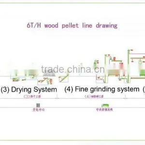 for Biomass Fuel Pelletizer Line thumbnail-4