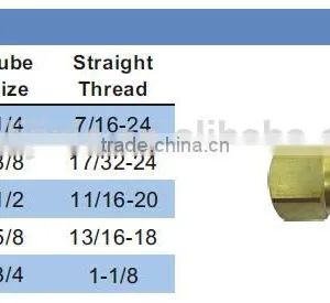 Union,Air Brake Fittings for Nylon Tube,Brass Valve,Nylon Air Brake Fittings,brass Fittings thumbnail-5