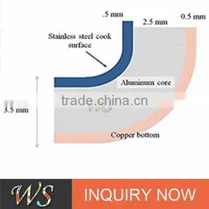 3.5mm Thick Copper Bottom Stainless Frying Pan thumbnail-4