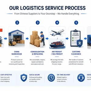China Warehouse Consolidation and Repacking Service for Overseas Importers thumbnail-5