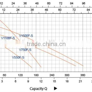 VF-S Sewage Submersible Pump thumbnail-3