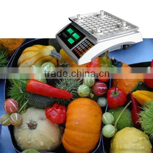 Indicator Of Price Scale thumbnail-1