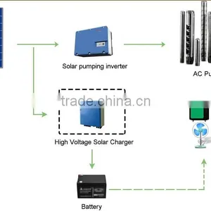Solar Water Pumping System With High Voltage Charger thumbnail-1