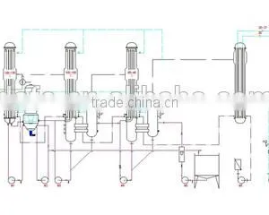 Multiple Effect Evaporator thumbnail-3