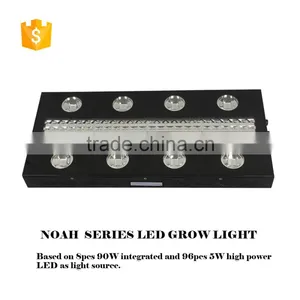 China Full Spectrum Wholesale Led Grow Lights thumbnail-4