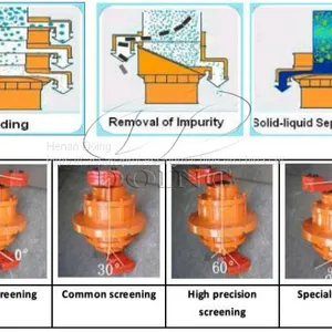 Cassava Flour Vibration Sieve thumbnail-3