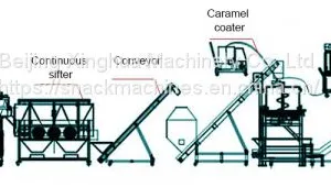 Industrial Popcorn Machine Manufacturing Process thumbnail-1