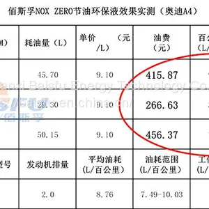 Baisifu nox zero saves gasoline Help to promote Carbon peak thumbnail-3