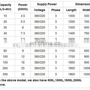 CHINA Genyond New Arrival Commercial Mini Oil Press Machine/Sunflower Oil Press in Industrial Machine thumbnail-2