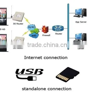 Advertising Player Manufacturer Bus Advertising Display thumbnail-6