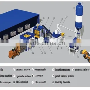 Automatic Cement Block Moulding Machine QT10-15 House Plans How to Make Bricks at Home Cement Factories in Egypt thumbnail-6