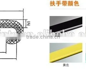Escalator Handrail Rubber,Lift Rubber Handrail thumbnail-3