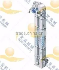China Vertical Industrial Small Cement Bucket Elevator for Cement Plant thumbnail-2