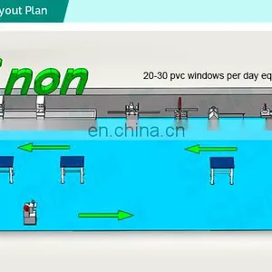 Jinan Sinon Plastic Window UPVC Window Glazing Bead Saw thumbnail-6