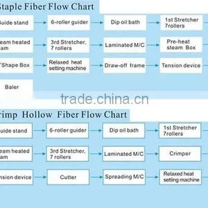Polyester Fiber Making Machines thumbnail-1