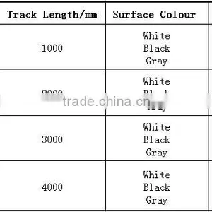 Cheap Price One Circuit 2 Lines Track Led Lighting Rail thumbnail-4