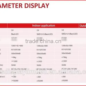 Led Screen for Rental,High Defination Die-casting Rental Display, 500mm*500mm, Ultra Slim, High Refresh Rate thumbnail-3