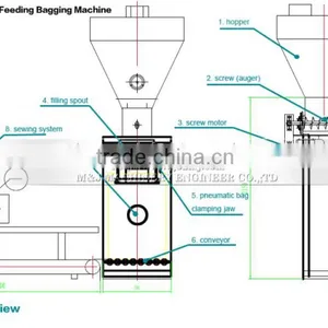 "TOP CHOICE" Semiautomatic PP Woven Bag Package Machine for Flour, Soya Bean Powder, Wheat Flour thumbnail-3