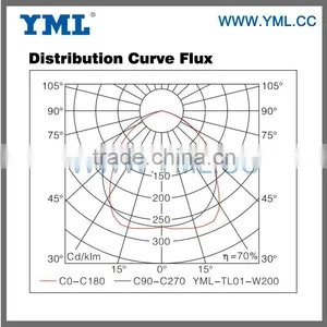 High Brightness High Efficiency Magnetic Electronic Ballast Induction Tunnel Lighting thumbnail-3