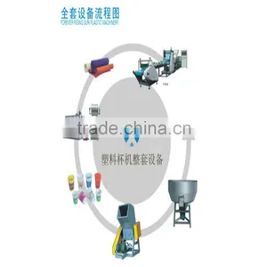 PP Plastic Cup Making Thermoforming Extruder/ Plastic Cup ProductionLine thumbnail-3
