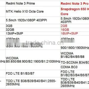 2016 Xiaomi Redmi Note 3 32GB Pro 4G Mobile Phone thumbnail-6