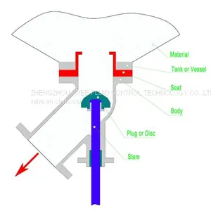 Pneumatic Tank Bottom Angle Valve thumbnail-3