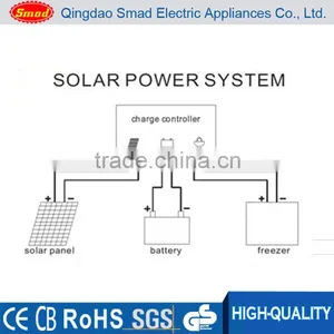 92L DC/AC Refrigerator,solar Refrigerator,solar 12V Refrigerator thumbnail-6