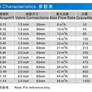 Six Function Valve Fiberglass Blue Gray Green Tank Pool System Sand Filter Water Treatment thumbnail-5