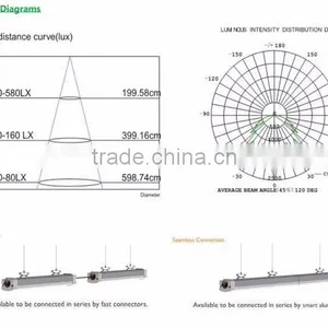 2016 New Design 50W 1200mm 4ft t8 Led Tube 1200mm LED Tri-proof Light thumbnail-5