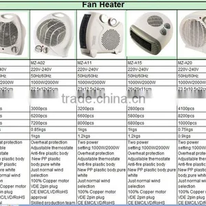 Heater Electric Fan Heater SAA FAN HEATER Fan Heater 2000W CE/GS NINGBO HEATER thumbnail-1