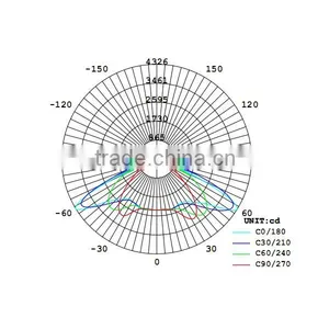 56w 112w 168w 224w AC85v-265v IP65 Led Street Lighting thumbnail-2
