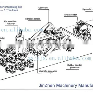 Waste Tire Recycling Machine thumbnail-1