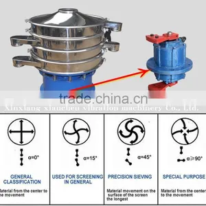 Application Whey Protein Rotary 10 Micron Mesh Vibration Sieve thumbnail-6