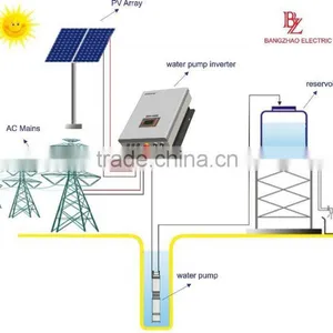 Solar Sine Wave Inverter for 3 Phase AC Submersible Pump thumbnail-2