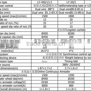 Double Wire Pulling Machine/wire Machine for Copper Wire Drawing thumbnail-5