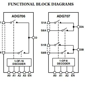ADG706BRUZ Signal Switch/encoder Decoder ADI Original Stock thumbnail-2