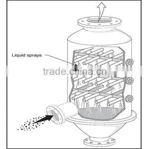 China Indudtrial Newest Well Designed Water Film Desulfurization Wet Scrubber With Enviroment Need thumbnail-3