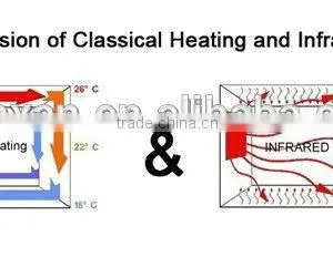 NEW Far Infrared Heater // Infrared Heaters thumbnail-3