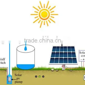 12V/24V /48V Solar Water Pump System thumbnail-1
