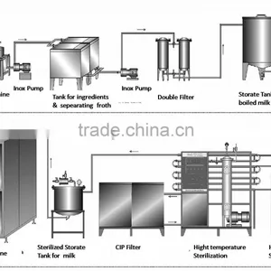 Soy Milk Production Line thumbnail-1