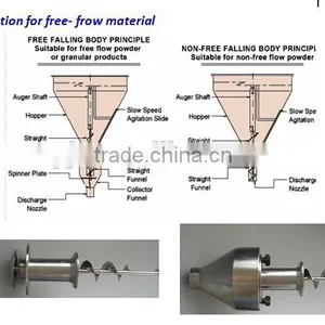 Granular Additive Auger Filling Machine thumbnail-4