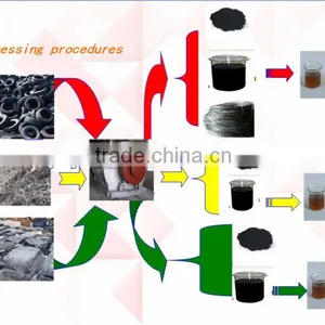 Waste Tyre /plastic Pyrolysis Plant and Environmental Friendly thumbnail-1