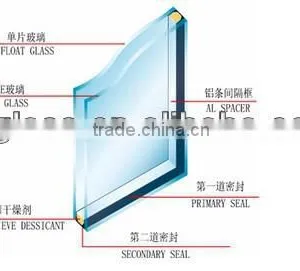 6+9A+6 Structural Insulated Glass Panel With ISO9001 and CCC thumbnail-1