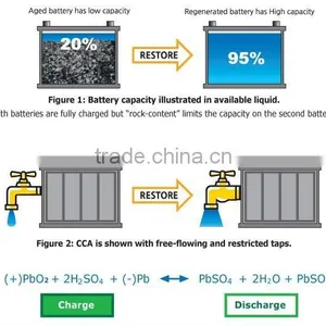 PRIME Battery Regenerators thumbnail-5