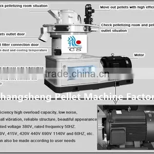 CSPM 2016 New Hot Sale Wood Pellet Making Machine for Sale thumbnail-6
