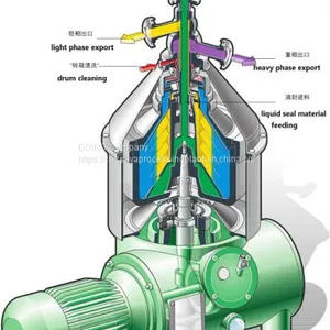 High Extraction Concentrate Starch Slurry With Disc Centrifuge Separator thumbnail-4
