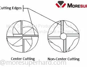 Introduction to Milling Tool and Their Application thumbnail-4